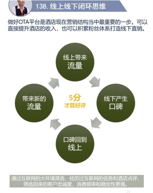 酒店做好OTA運營的七步重要工作